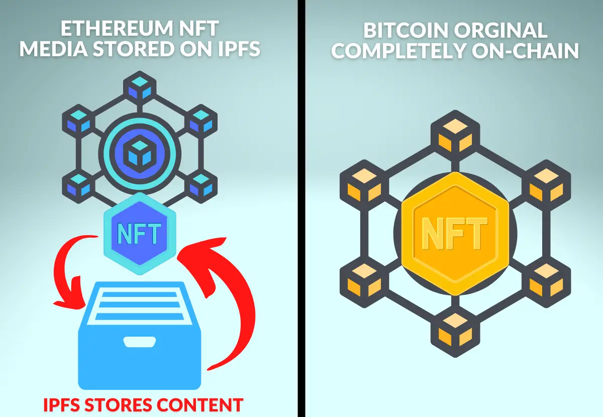 What Are Bitcoin Ordinals A Complete Guide To Bitcoin NFTs Cyber Scrilla