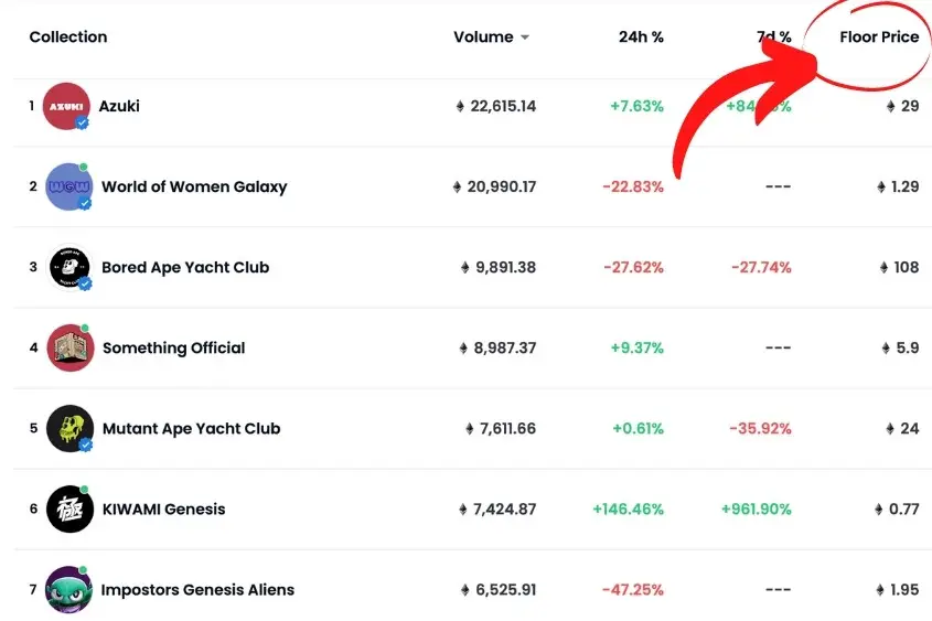 NFT floor price displayed on the NFT marketplace OpenSea