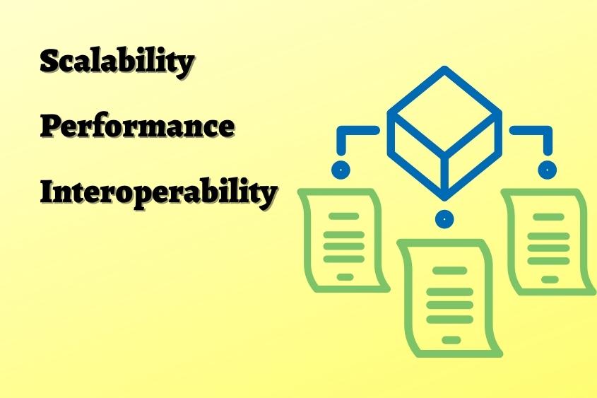 Smart contract challenges include scalability, performance, and interoperability.