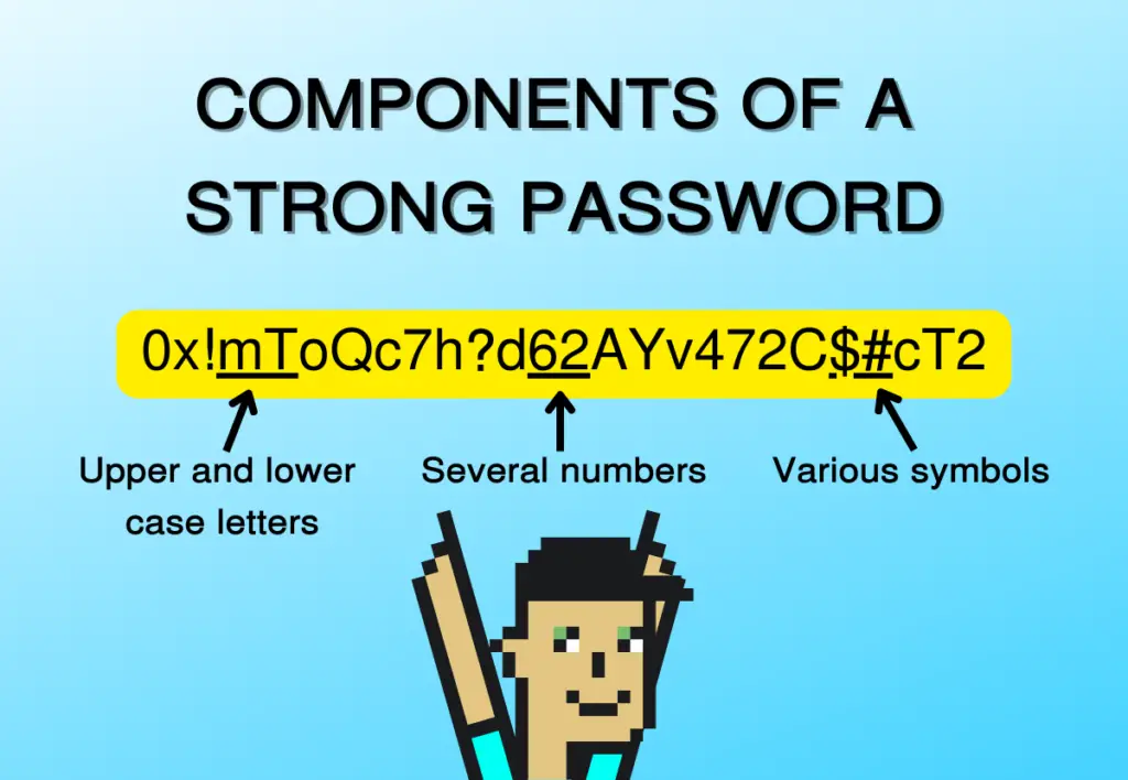 Components of a strong password.