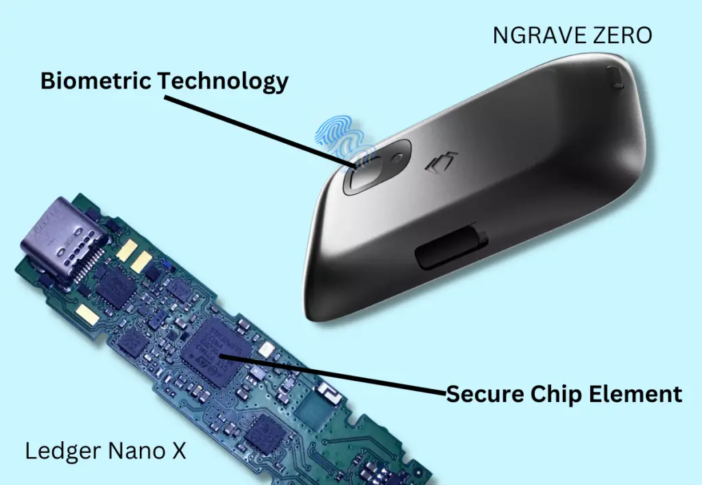 Ledger Nano X and Ngrave Zero security features.