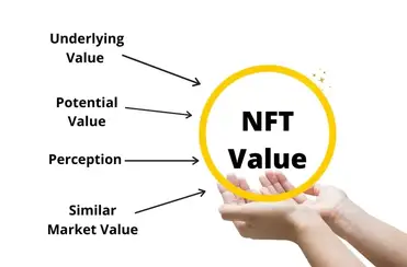 Why Are NFTs So Valuable? – Cyber Scrilla