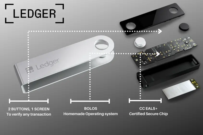 The ledger Nano X is a great hardware wallet for NFTs.