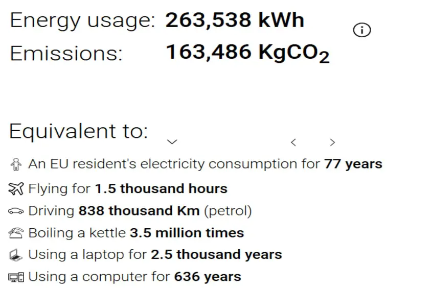 NFT energy consumption compared to every day energy use under half a year, one artist’s multi-edition NFTs have a footprint of 260 MWh, 160 tonnes of CO2 emissions.