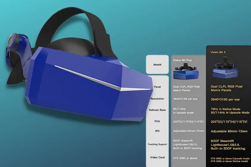 Pimax Vision 8K X VR Headset and its features.