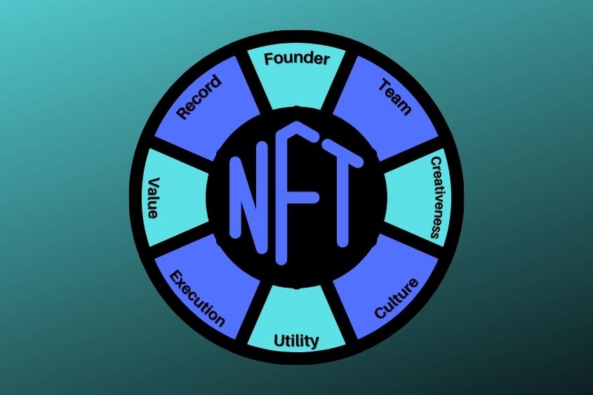 Blue Chip NFT. A chip with different sections describing what makes a blue chip NFT.