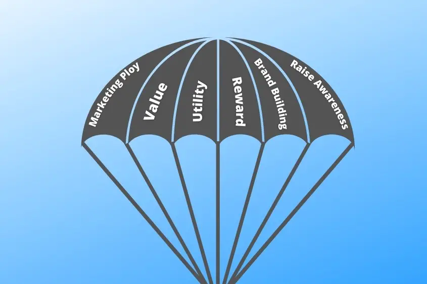 NFT airdrops. A parachute displaying several words on the different panels of the parachute. This elaborates why one might receive an NFT airdrop.