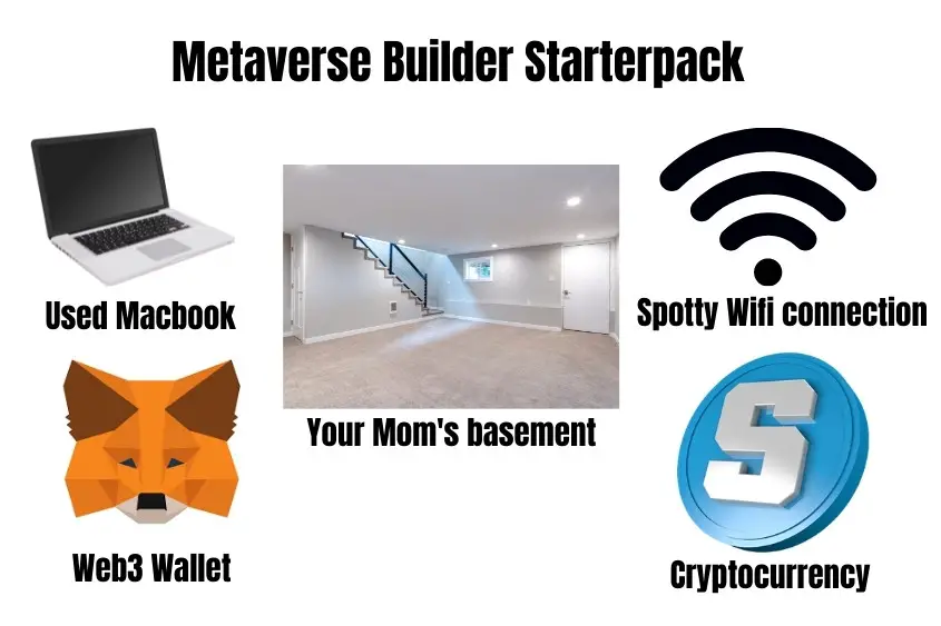 Everything you need to build in the metaverse: Computer, internet, Web3 wallet, and crypto