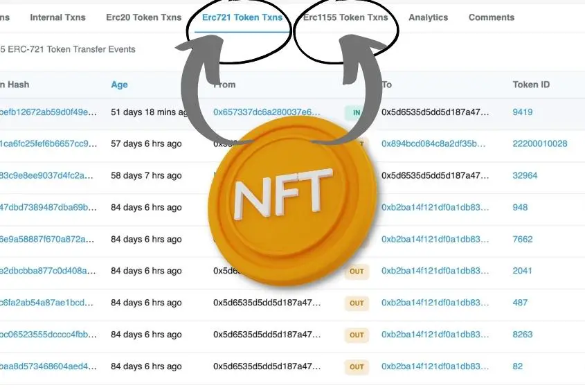Prove NFT ownership under the Token Txns tabs on Etherscan.