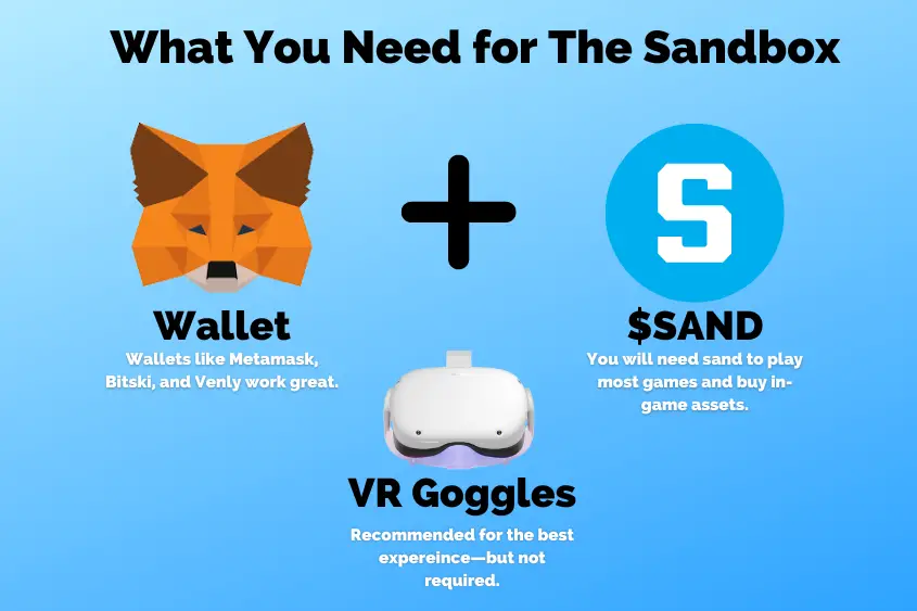 To get started in The Sandbox you need a supported wallet like MetaMask, Bitski, or Venly. 