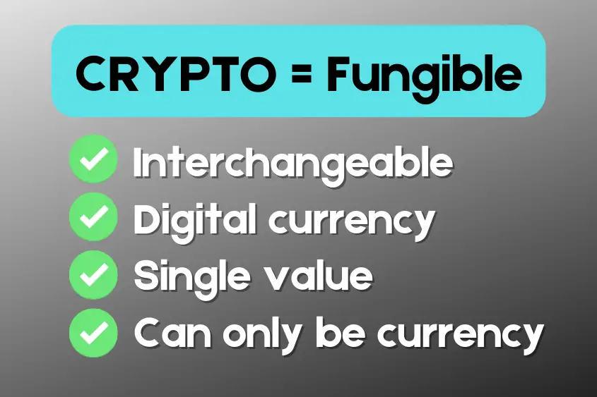 Cryptocurrency is a fungible asset that can be interchanged with another.