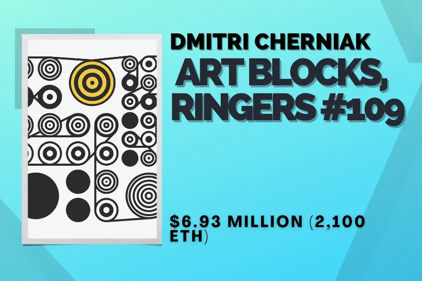  Art Blocks, Ringers #109 is the 13th mot expensive NFT ever sold.
