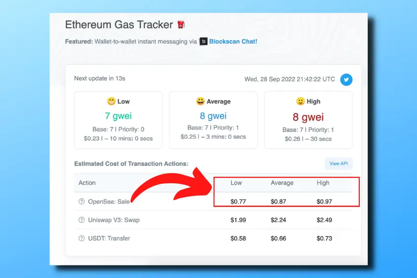 Use a gas tracker to check the current gas fees before selling an NFT on Opensea.