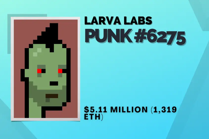 Punk #6275 is the 25th most expensive NFT ever sold.