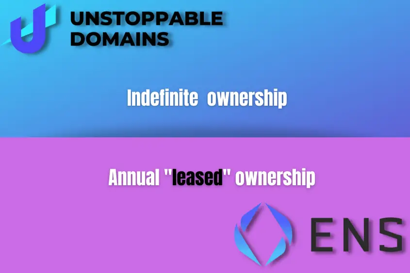 Unstoppable Domains vs ENS Domains ownership