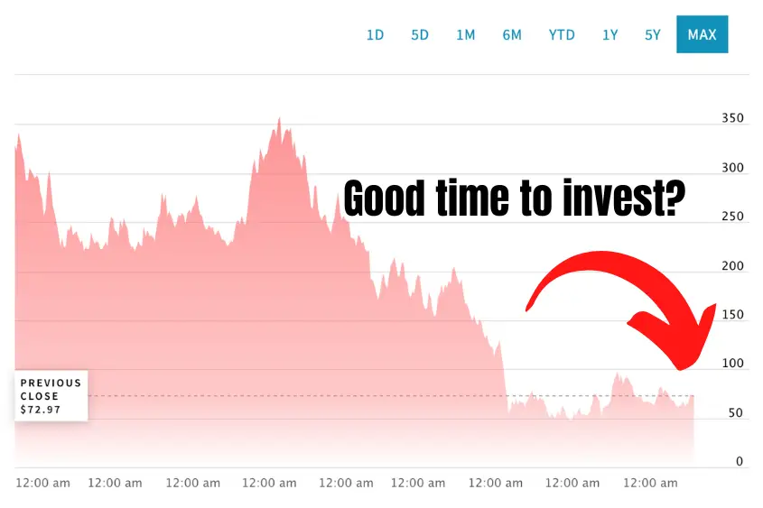 Coinbase Global Inc NASDAQ Graph showing declining value. Maybe a good time to invest?