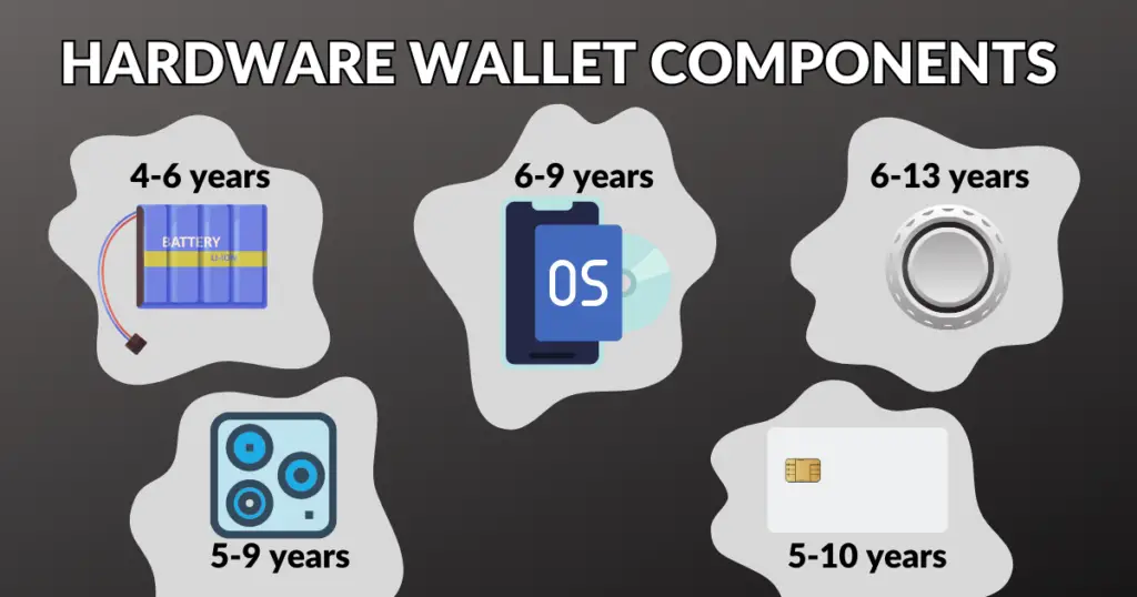 How Long Do Hardware Wallets Last? 