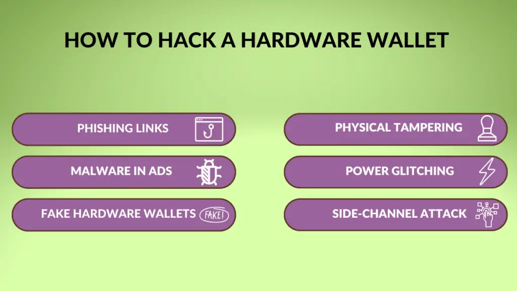 How to hack a hardware wallet.