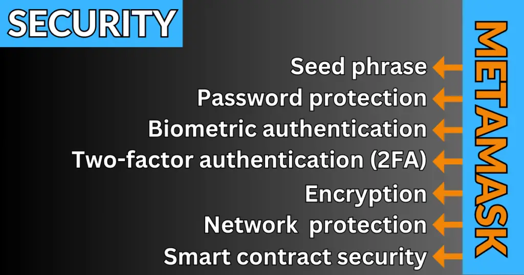 MetaMask wallet security features.