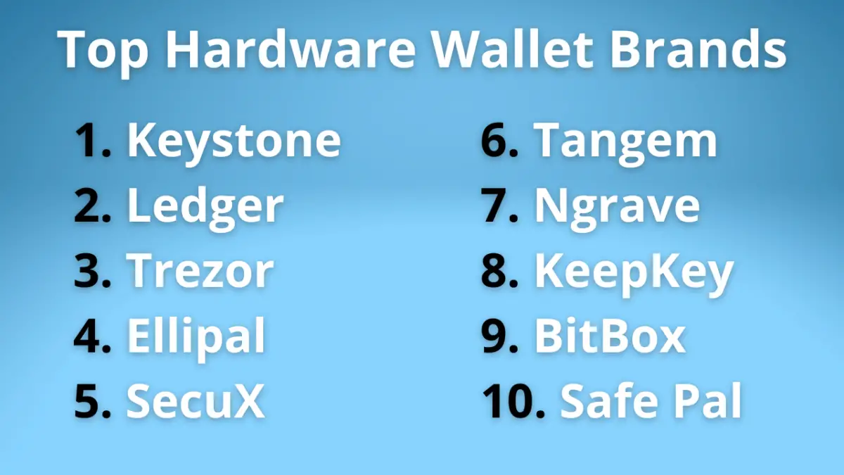 Top hardware wallet brands